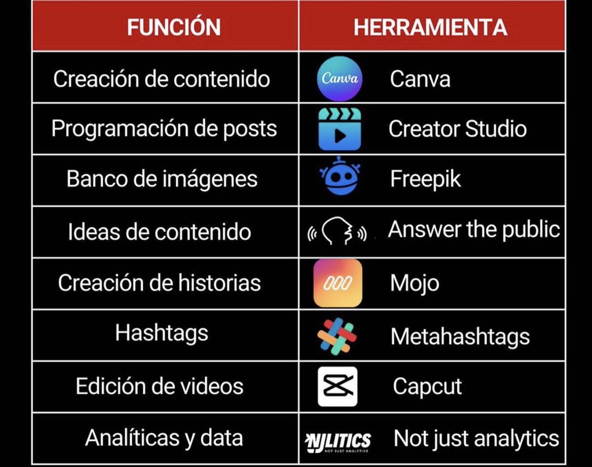 Ouidadbnf's tweet photo. Hoy martes seguimos con la actividad de @huhuzgz, por ello os dejo algunas herramientas útiles para #Instagram a parte de #Snapssed.
#CyACartuja #Reporteratuitera https://t.co/zSH1usmLaF
