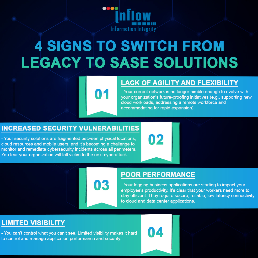 inflow_official's tweet image. With new trend of work from home, remote office spaces & larger team collaboration globally needs a solution that surpasses the current challenges. That is when #SASE solutions come in. Know why time to switch from Legacy solutions to #SASESolutions is here
#InflowTechnologies