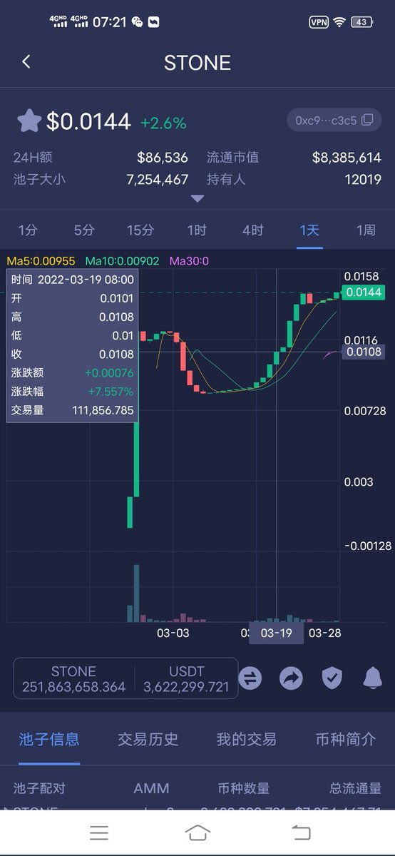 zyp1968's tweet photo. Crazy stone，StoneCoinDAO has set sail and emerged with the hopes of all stone people, a truly decentralized and highly autonomous digital currency! The address is 0xc9ef9c76b2df7b544d6c0a4ca0fe92c0ec66c3c5 https://t.co/4QESYsKnCF https://t.co/xOyhKOZ9dh
