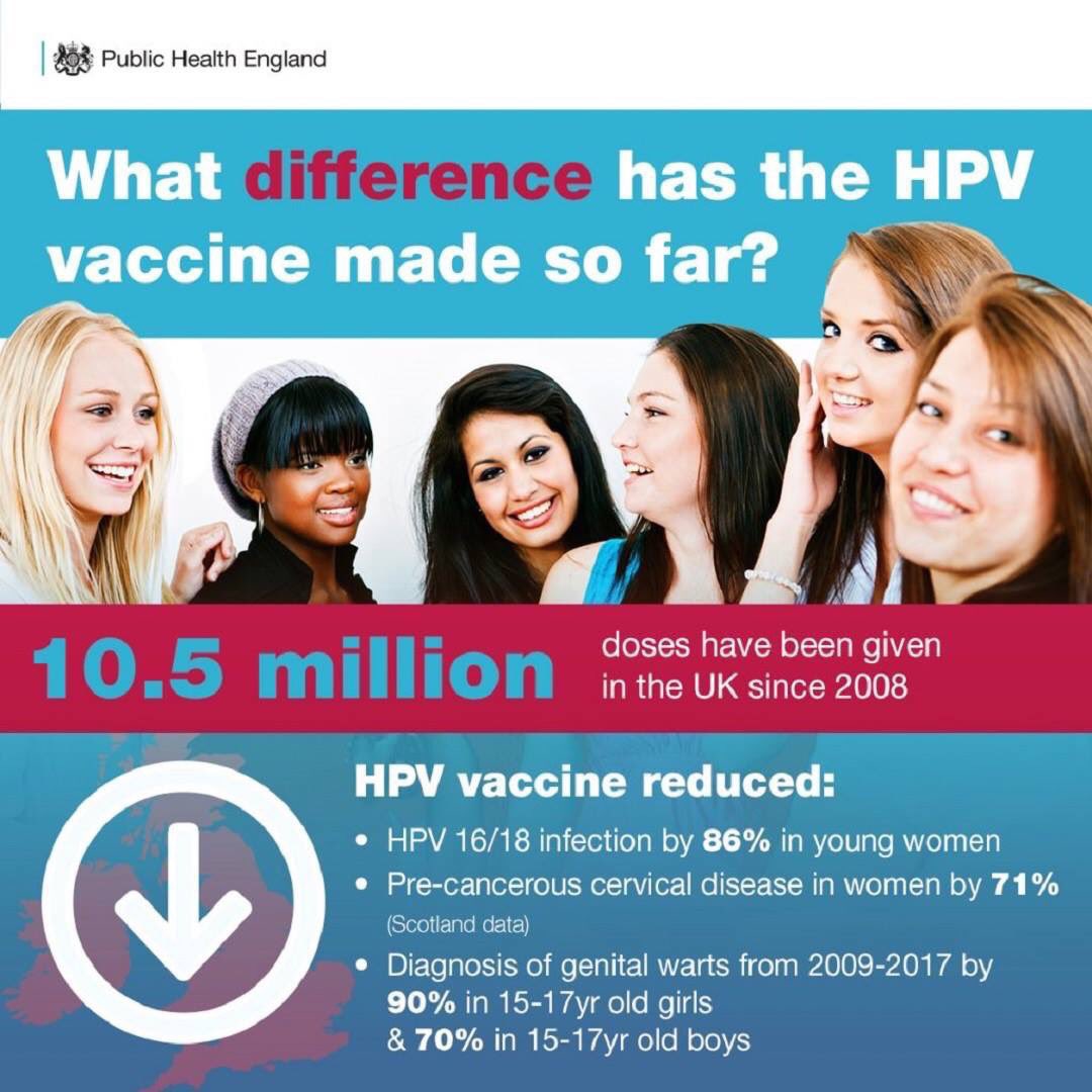 NHS Fife Community Immunisation Team (@fife_imms) on Twitter photo Teams are all set and ready to head to <a href="/qahsinfo/">Queen Anne HS</a> and <a href="/StAndrewsRCHS/">St Andrew's RC High</a> today! We canāt wait to meet you all. If you havenāt returned your HPV consentā¦itās not too late! #VaccinesWork Teams are all set and ready to head to <a href="/qahsinfo/">Queen Anne HS</a> and <a href="/StAndrewsRCHS/">St Andrew's RC High</a> today! We canāt wait to meet you all. If you havenāt returned your HPV consentā¦itās not too late! #VaccinesWork
