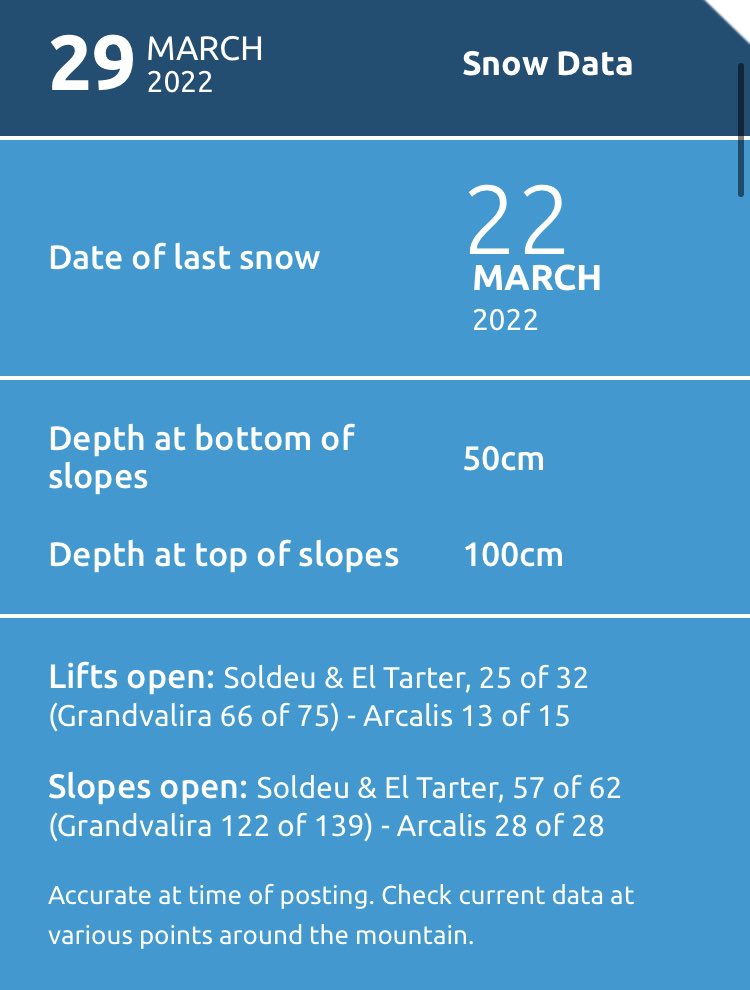 A few clouds around today and warm temperatures