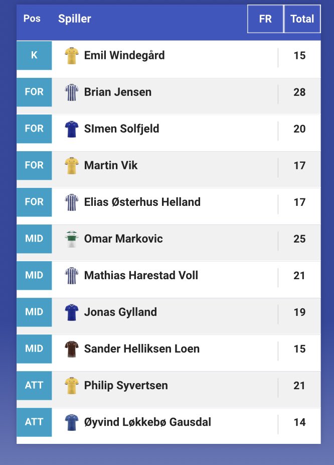 Fantasy Sørlandet tweet media