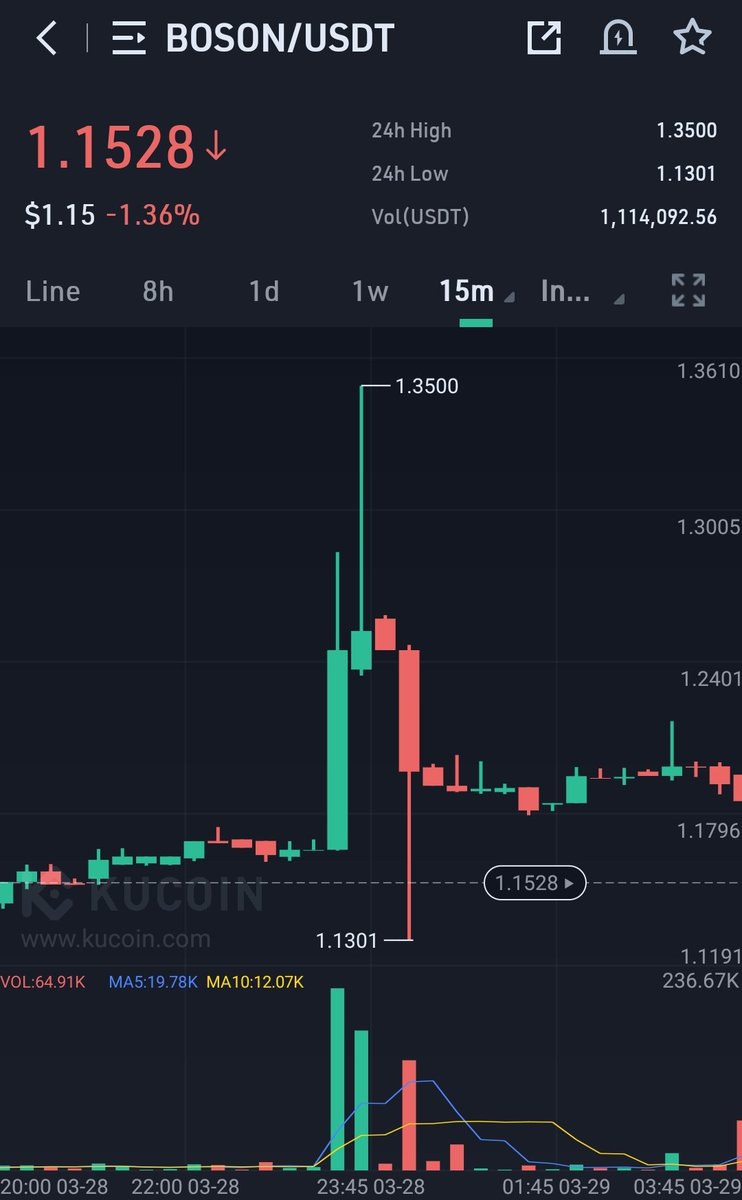 PipoCSG's tweet photo. @zachxbt @blockchainedbb She also posts large cap which is good but the group can defnitely pump and dump small/dead/micro caps now. Pretty sure she knows and taking advantage of it.. Saw people getting rekt

EPIK,FRM, BOSON etc https://t.co/Ga443eeIf0