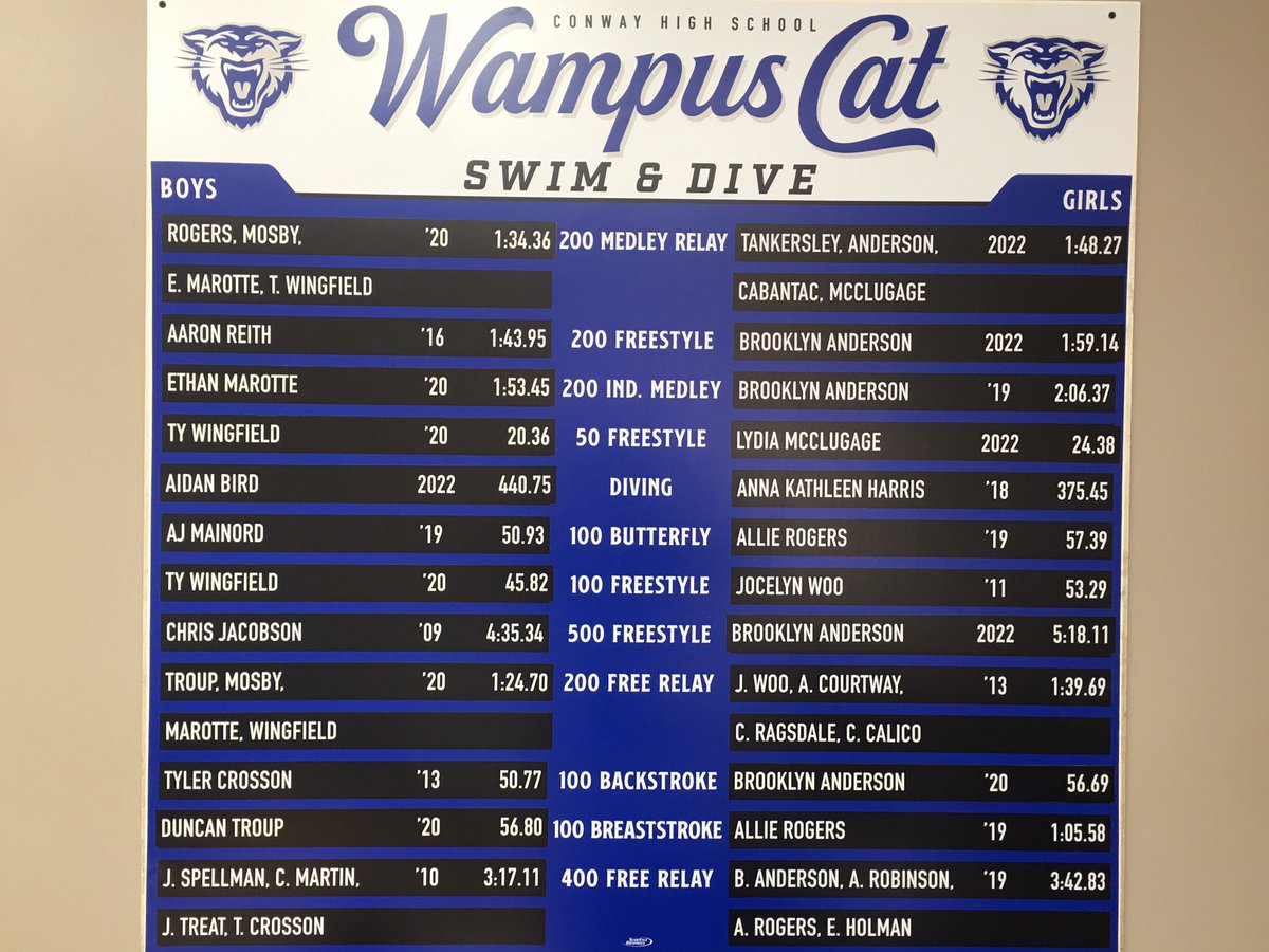 5 school records broken this season!  #excellence #sixlegs <a href="/ConwayAthletics/">Conway Wampus Cats</a>