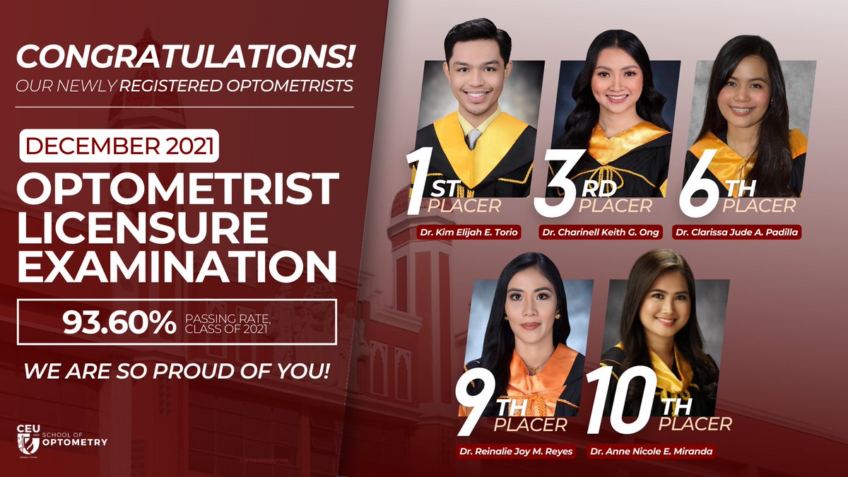 CEU_OSC's tweet photo. With a passing rate of 93.60% and 5 topnotchers, we join in celebration of this well-deserved victory our new Licensed Optometrists! 🎉👁 https://t.co/7YjifNUwcZ