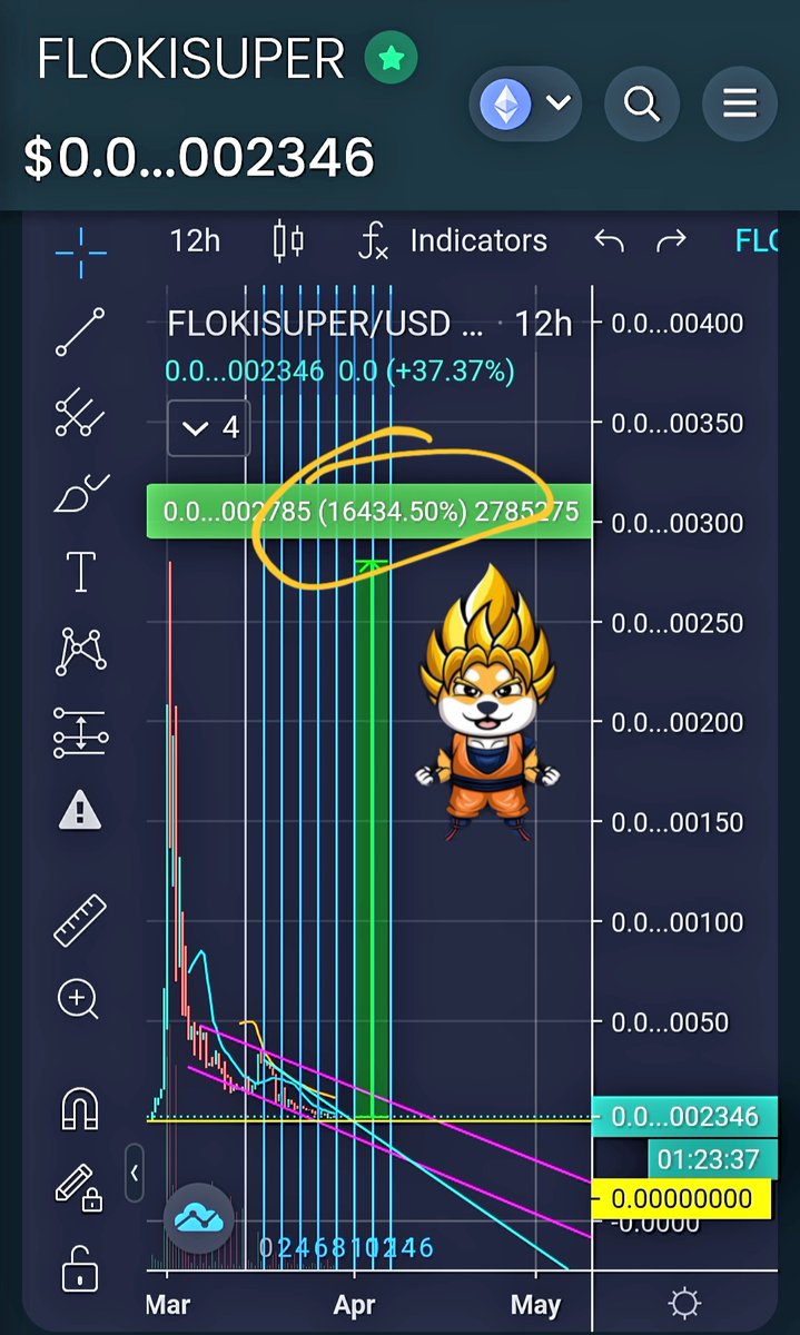 FLOKI SUPER SAIYAN (@FlokiSaiyan) / Posts / X