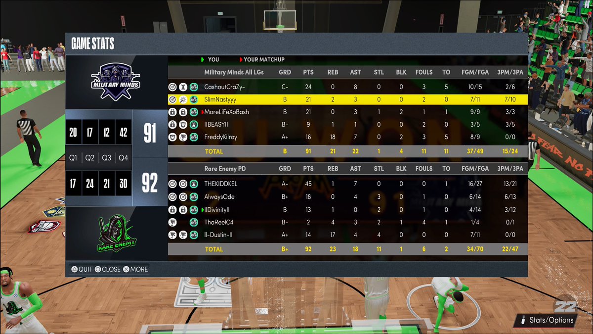 ode (@simplyode) on Twitter photo Gg’s to @MilitaryMinds2K as we sweep them (2-0) in the 1st round of @VGCesports playoffs.
<a href="/TheKidKel/">THEKIDDKEL</a>
Him
@divinityshock1
<a href="/ThaReelC4/">LeReellion</a>
<a href="/ltsDxstin/">Dustin</a>
<a href="/RareEnemy/">Rare Enemy</a> Gg’s to @MilitaryMinds2K as we sweep them (2-0) in the 1st round of @VGCesports playoffs.
<a href="/TheKidKel/">THEKIDDKEL</a>
Him
@divinityshock1
<a href="/ThaReelC4/">LeReellion</a>
<a href="/ltsDxstin/">Dustin</a>
<a href="/RareEnemy/">Rare Enemy</a>