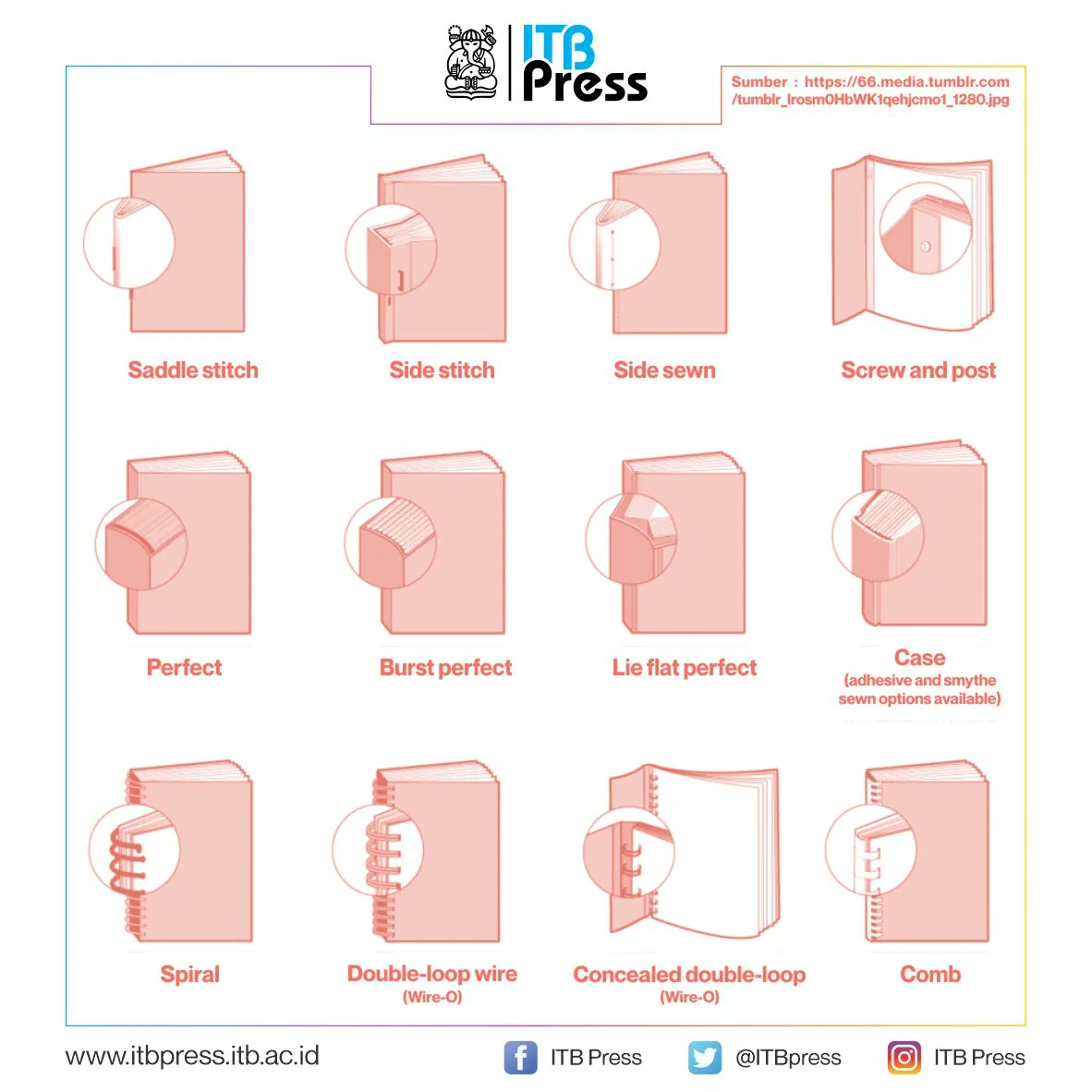 ITBpress's tweet photo. Ada banyak jenis finishing Jilid / binding pada buku, simak informasinya pada gambar berikut ! #Jilid #Buku #Binding #Book #instabook https://t.co/MEFmI1Pc2C