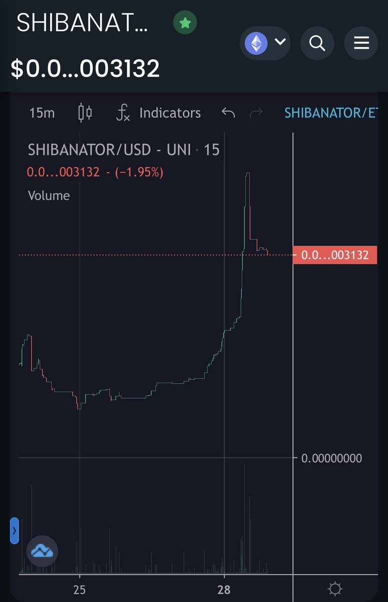 ChumpChange007's tweet photo. @WhaleEverything @ShibanatorInu This token has so much more pump coming and the community is super engaged! https://t.co/bc2fwXJ3k1