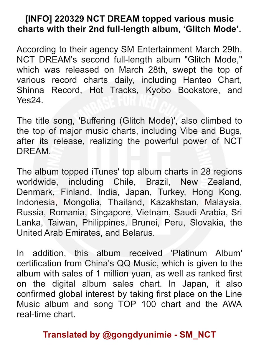 SM_NCT's tweet photo. [INFO] 220329 #NCTDREAM topped various music charts with their 2nd full-length album, ‘Glitch Mode’.

Translated by @gongdyunimie - SM_NCT
https://t.co/7Vw2yvua3R https://t.co/qvQOOV7doU