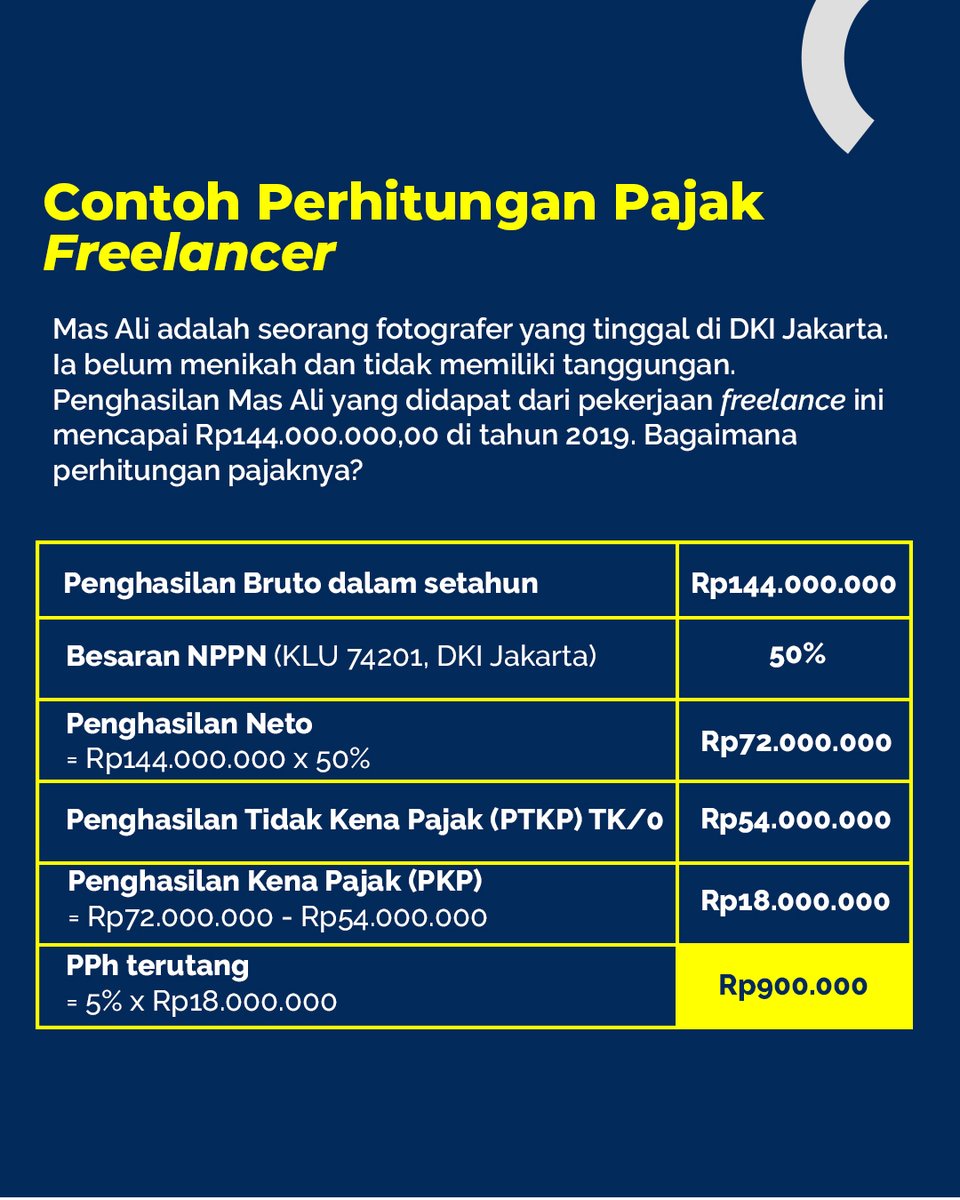 redaksi_ortax's tweet photo. “Saya seorang freelancer, harus bayar pajak juga?”
Sebagai freelancer yang notabene-nya tidak terikat waktu, memiliki jam kerja yang fleksibel, tidak terikat dengan suatu perusahaan, apakah diwajibkan membayar pajak? Jika iya, bagaimana perhitungannya?
#Ortax #TaxLearning https://t.co/WfKroQiy0h