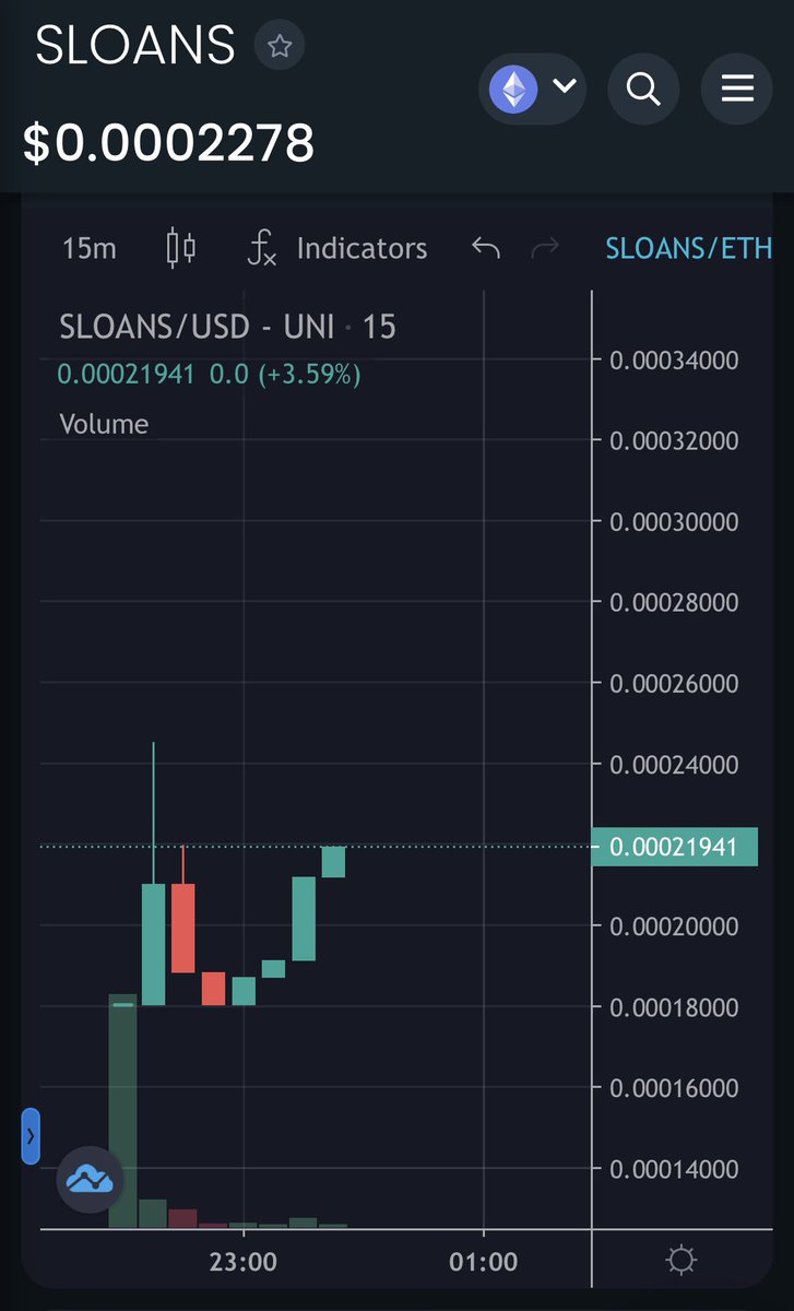 TheCryptoDaddi's tweet photo. Did you buy the $SLOANS dip !?

https://t.co/smtAK4jOdl

@StudentInu 🚀🚀🚀🚀🚀 https://t.co/5RQa49yxmq