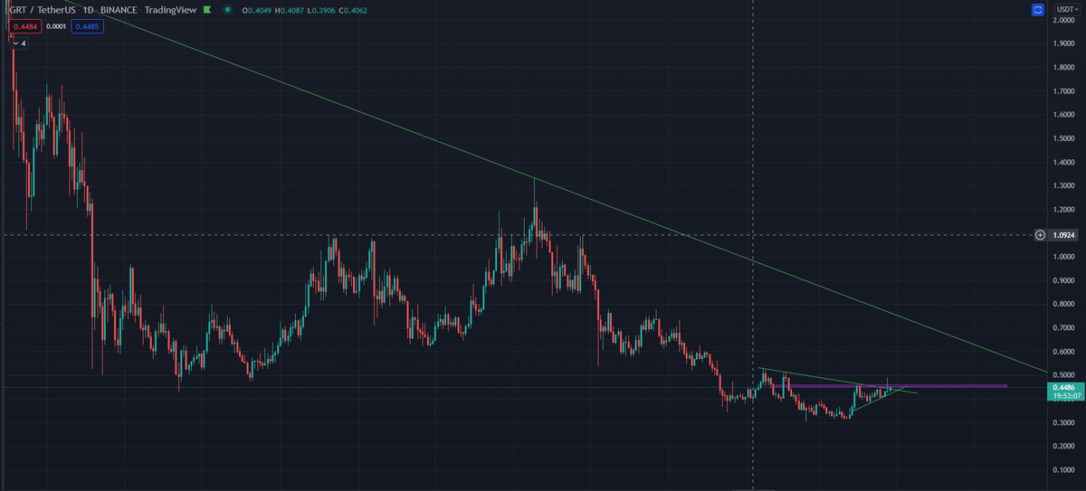 ROYBtc - Pro Trading Journal (💙,🧡) tweet media