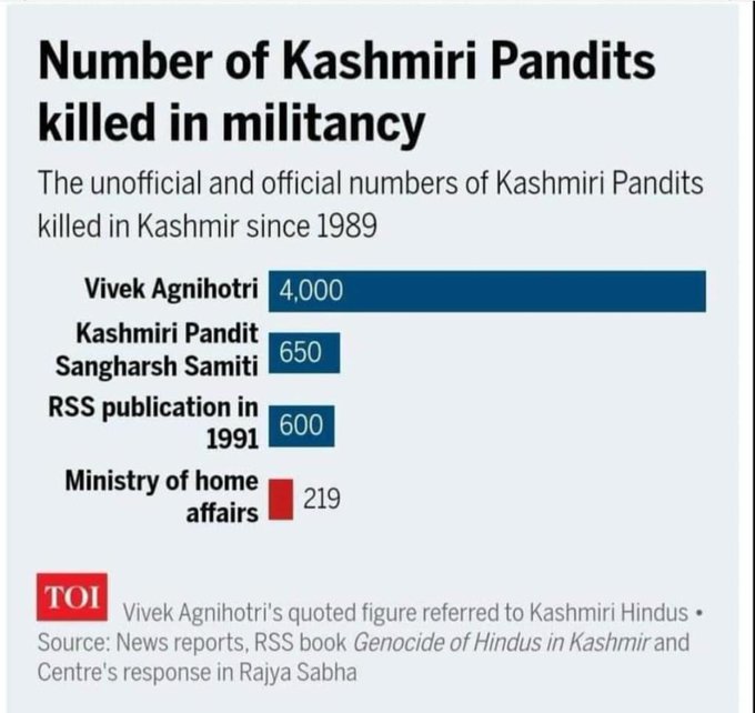 peekay_kalra's tweet image. #MissingFiles