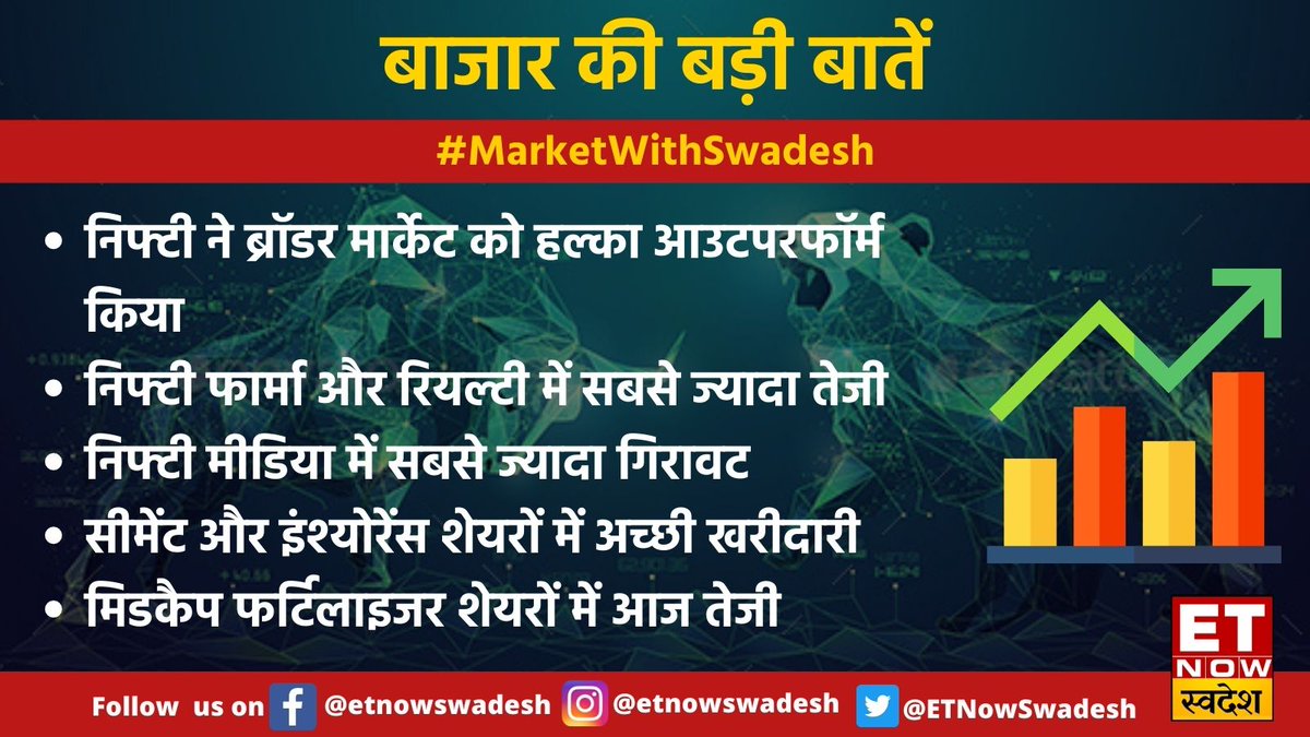 ETNowSwadesh's tweet photo. #MarketWithSwadesh | #Nifty ने ब्रॉडर मार्केट को थोड़ा outperform किया, देखिए बाजार की बड़ी बातें👇

#MidcapUpdate #ShareMarket #NiftyBank #Sensex #Cement #Insurance #Fertilisers @davemansi145 @poojat_0211 https://t.co/mR1XyoU6Yq