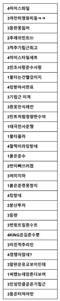 DC_XIA's tweet photo. 💿 기부모금 의상대전 입금자명 일부 모음

✔️ 현재까지 7% 달성!

✔️ 공지참고: https://t.co/93X75d1ohB

✔️ 참여방법: https://t.co/jZ69g6MBCT https://t.co/vzoxSLe3Z3