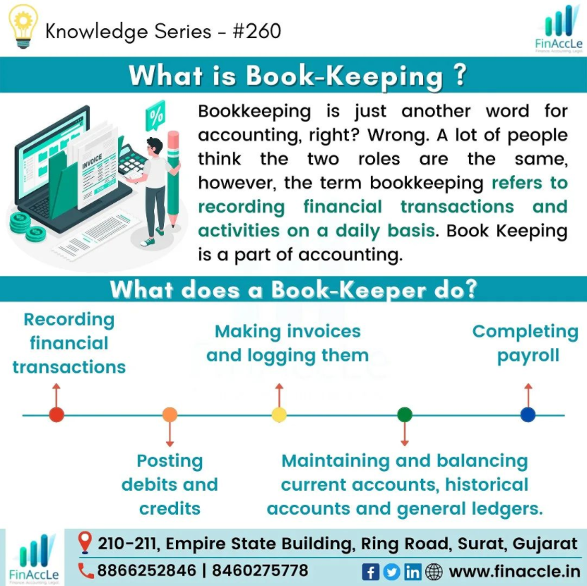 finaccle's tweet photo. Knowledge series - #260 - Book-Keeping - A term which is often confused with Accounting but is very different from it. It can be considered as the stage ahead of accounting. In recent years, India is becoming a hub of global bookkeeping.
https://t.co/QqDpd9gPJM
#GST #finaccle https://t.co/ViA3hBgY90