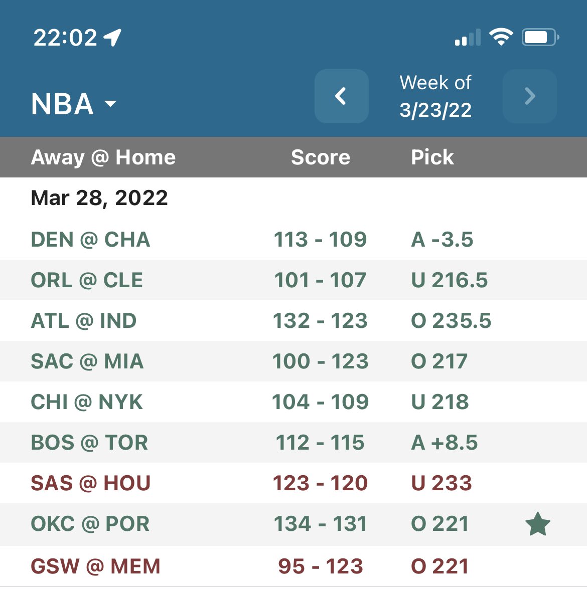 droppedballs_fb's tweet photo. I definitely need to start back betting. My picks have been on 🔥🔥🔥 lately. @bb55_institute https://t.co/MRLdqqfviW