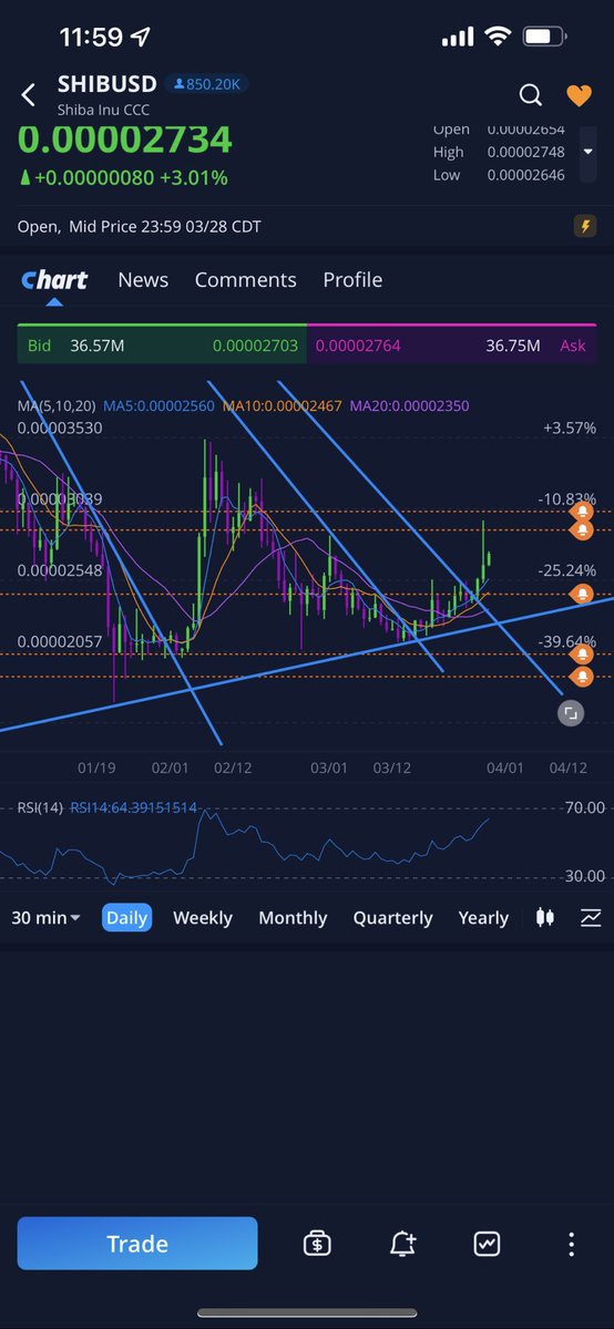 #SHIB I love my bullflag chart #number_1 heavy investment into #shibainu #SHIBARMYSTRONG know these lines have been here for months now. They are holding up well #HoldTheLine  #1000xgem #shiba #Bitcoin #ETH #1CentDreamShib #ToTheMoon 💰🤗💰 🚀 🌙