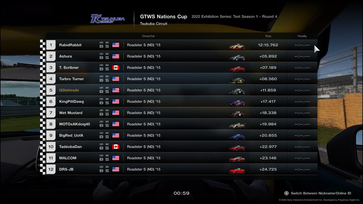 kybl33tshinobi's tweet photo. Took 5th in Round 4 of the Nations Cup. Had a little lucky charm to help me along the way. ;)
#GT7 #Nobeds https://t.co/h3BGjaJ63W