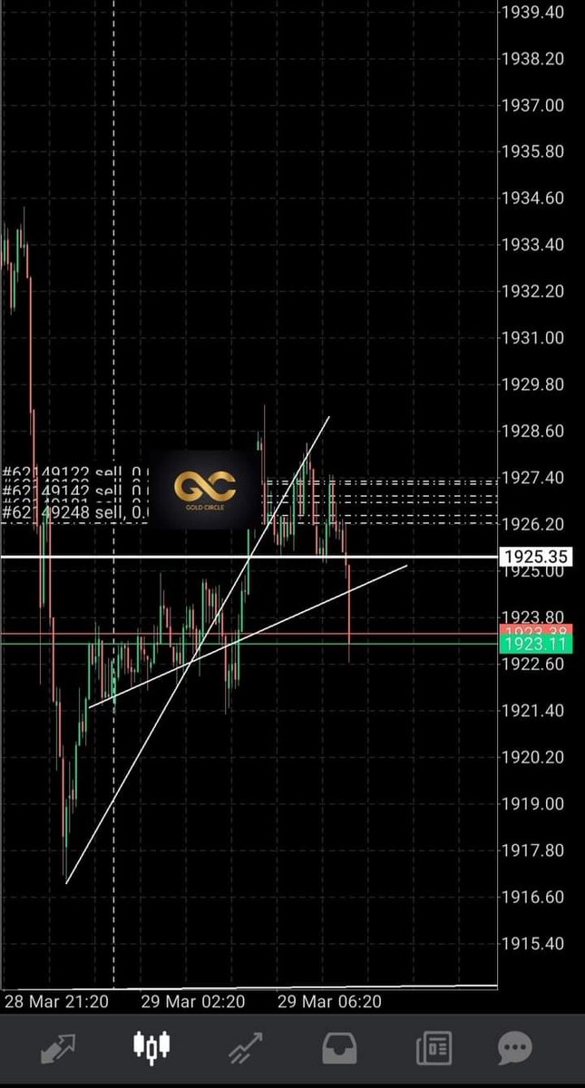 nusanmas's tweet photo. JOM layan teknik Sequence. Hanya cari setup di timeframe semasa. Tak perlu tengok chart berjam2. 

See money take money https://t.co/Iv1jWwv4L0