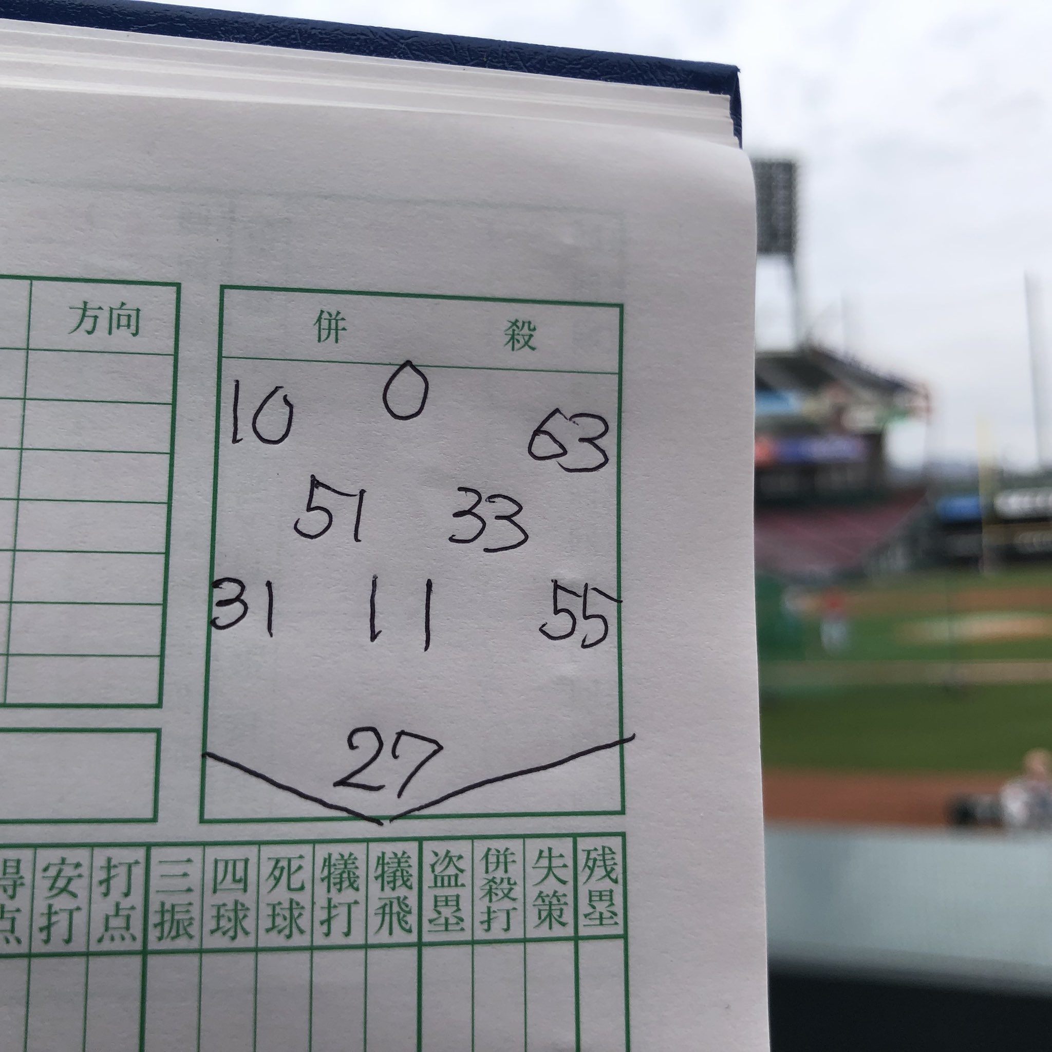日刊スポーツ 広島担当 今日の予想先発シートです 1軍に合流した ライアン マクブルーム 選手 スタメンのようです 淳 カープ Carp T Co 9fokawxf Twitter