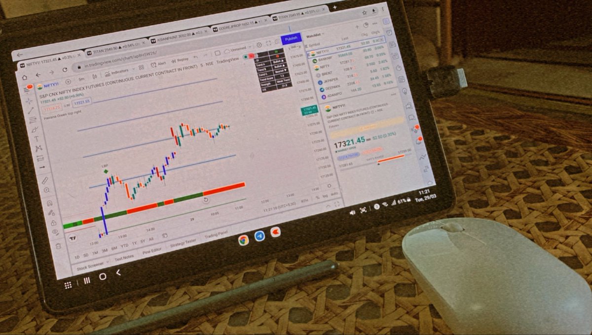 Trading setup for today 👀
#bhagambhaag #StockMarketindia