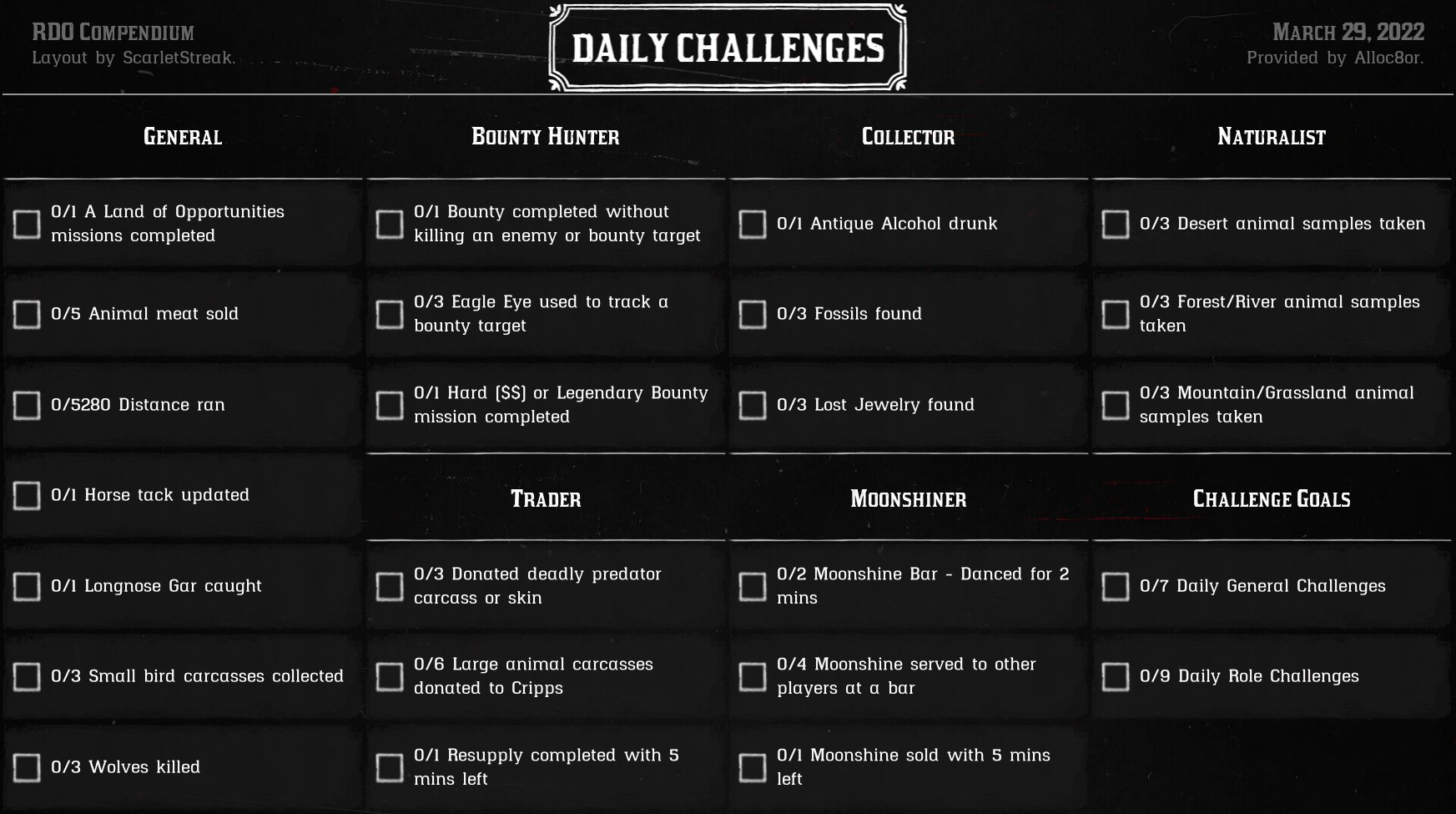 RDO Dailies on Twitter "Howdy folks! If you're looking to make some
