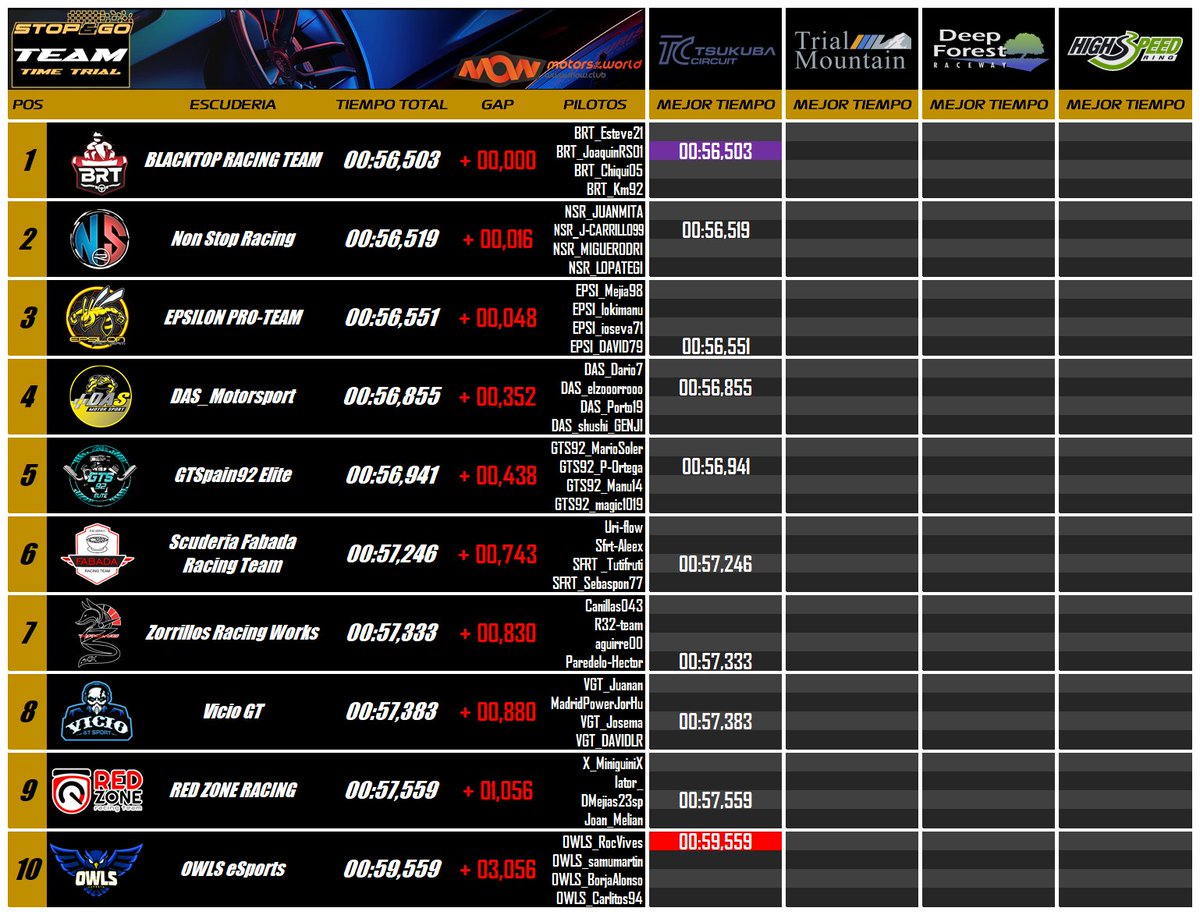 Stop&Go Simulación tweet media