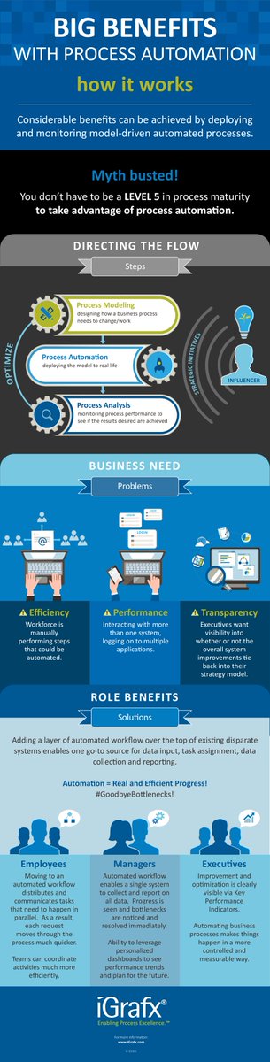 This #infographic outlines the benefits of process #automation

#processimprovement #quality #management #technology #IT #RPA #DigitalTransformation #IoT #3DPrinting #DataAnalytics #DataScience #IA
<a href="/HaroldSinnott/">Harold Sinnott #MWC26</a> <a href="/psb_dc/">Theodora (Theo) Lau - 劉䂀曼 🌻</a> <a href="/enricomolinari/">Enrico Molinari #VivaTech2025</a> <a href="/ipfconline1/">ipfconline</a> <a href="/Nicochan33/">Nicolas Babin</a> <a href="/Ym78200/">Yann Marchand</a> <a href="/Shi4Tech/">💙 #TechForGood 💙</a>