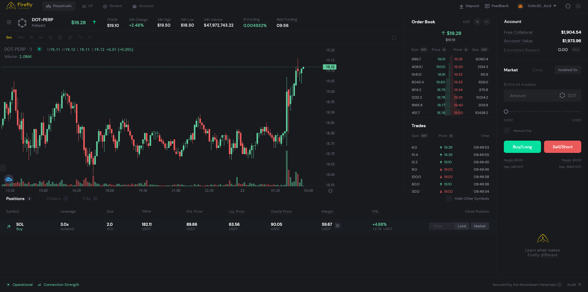 floor works very fast, smooth. no lag phenomenon. I see you did a great job. Good luck with the project!

@fireflyprotocol