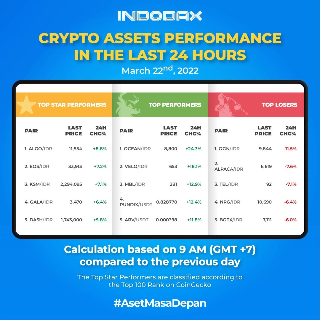 indodax tweet media
