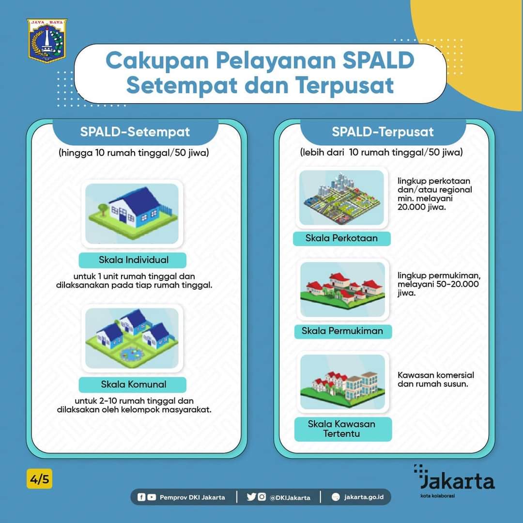 DKIJakarta's tweet photo. Pemprov DKI Jakarta secara konsisten melakukan pembangunan dan pengembangan infrastruktur SPALD ini demi mengatasi permasalahan air limbah di Jakarta. 

#sistempengelolaanairlimbahdomestik #spald #sanitasi #sanitasijakarta #air #airlimbah #jakartakotakita #hariair https://t.co/rFVouhJpiu