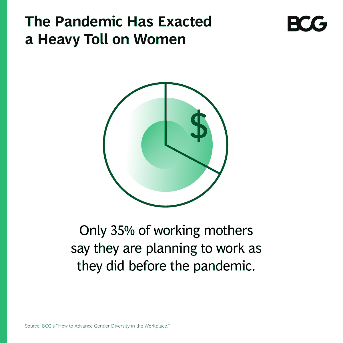 BCG's tweet photo. To successfully close the gender gap, companies need to approach diversity as they would any other priority—establishing clear metrics on recruitment, retention, advancement, and representation, as well as equal pay. #HowtobyBCG https://t.co/7Ilevo7CXy https://t.co/MQzXRNlAa3