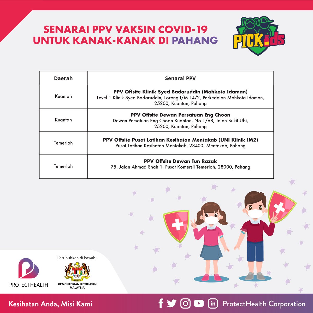 Senarai-senarai PPV #PICKids yang masih beroperasi untuk negeri Terengganu, Kelantan dan Pahang.