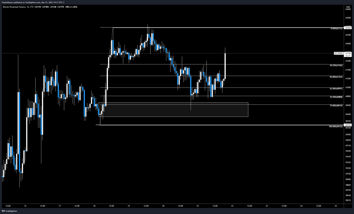 Tradermayne's tweet photo. #Bitcoin 

Nice move so far. https://t.co/jzmieQ6NA0