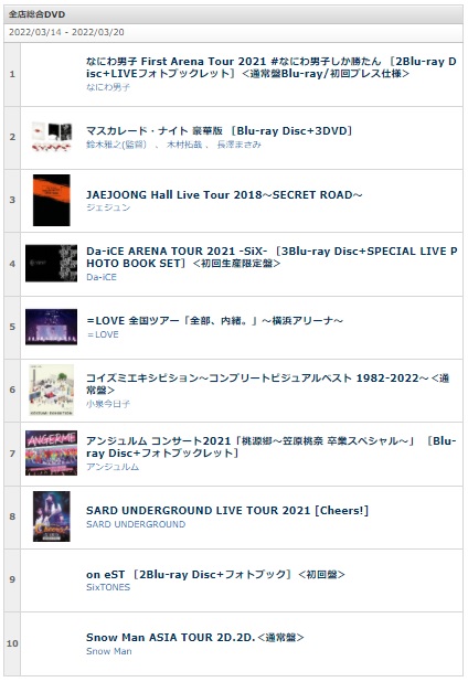 プロセカ タワレコ男子コンプリートセット | tspea.org