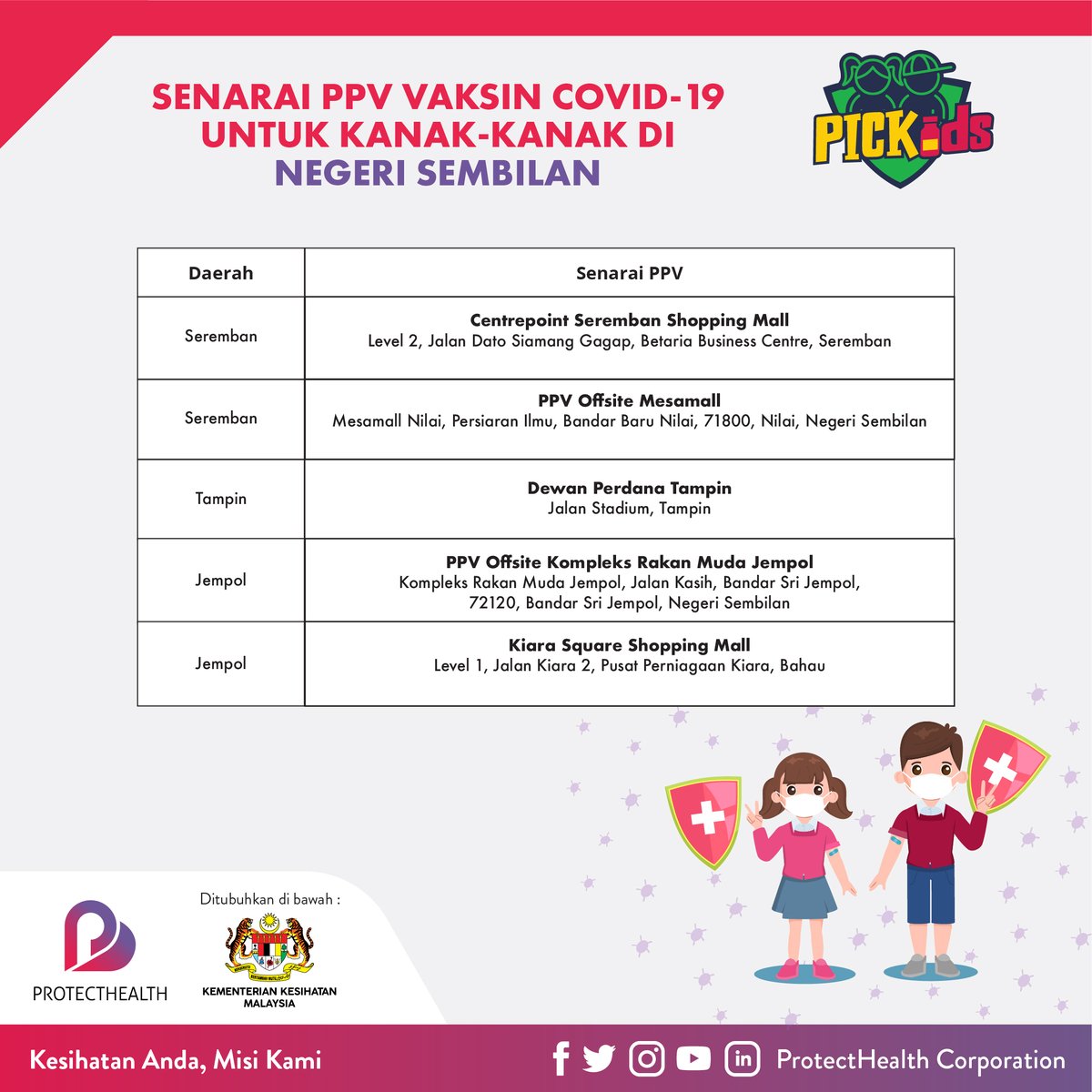 Senarai-senarai PPV #PICKids yang masih beroperasi untuk negeri Johor, Melaka dan Negeri Sembilan.