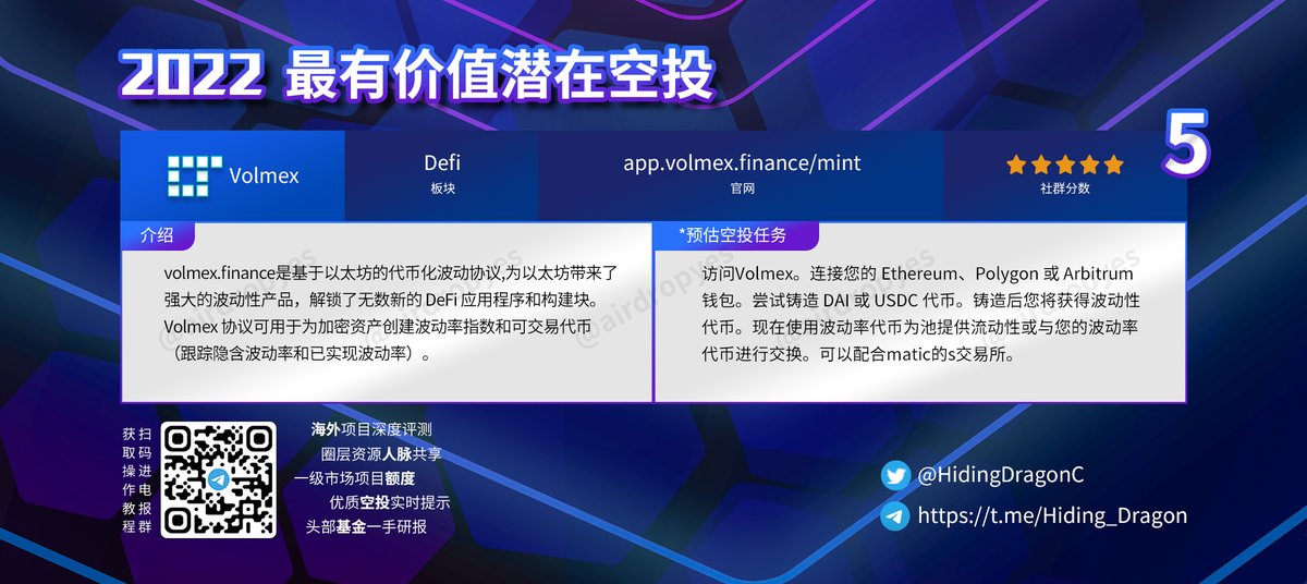 eth_saber's tweet photo. volmex 是机遇以太坊的代币波动协议
#Airdrop #Layer2 https://t.co/rwqVEVW59z