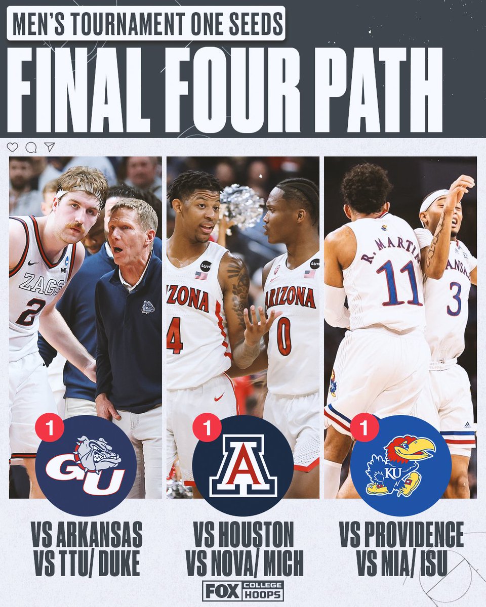 CBBonFOX's tweet photo. Here's the path to the Final Four for each of the No. 1 seeds in the men's tournament 👀

Which ones will make it to New Orleans? https://t.co/aATpJIp0R1