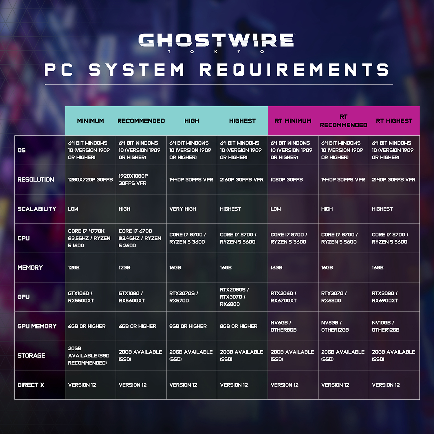 Veja requisitos de sistema para jogar Ghostwire Tokyo no PC