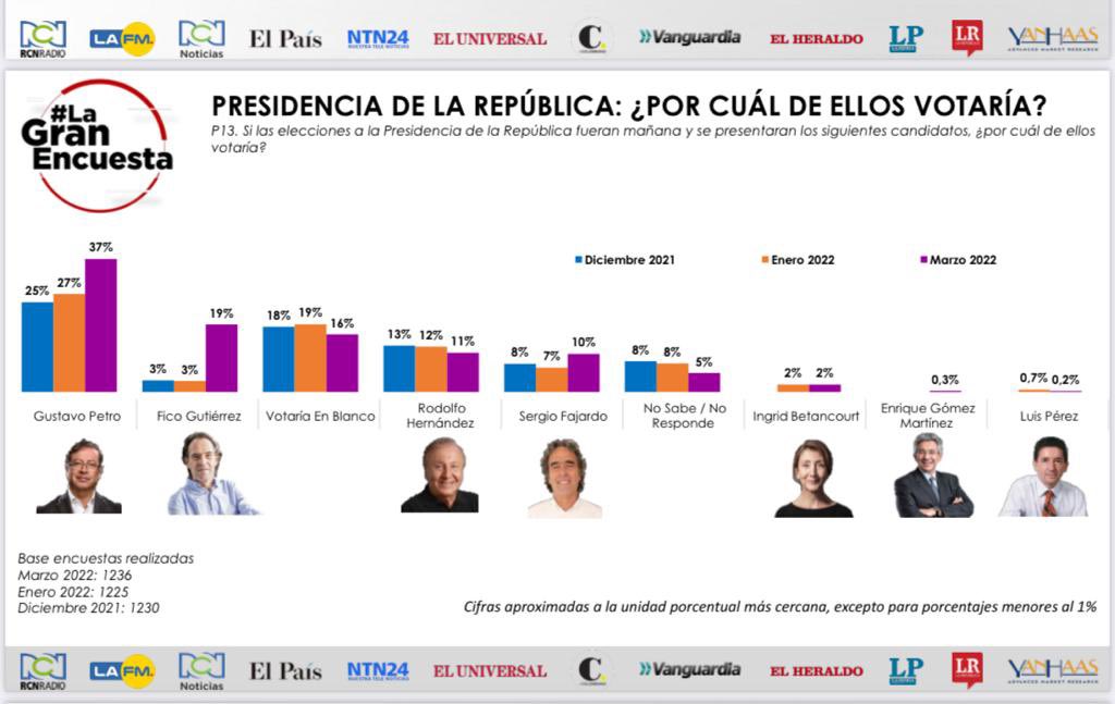 Gustavo Petro tweet media
