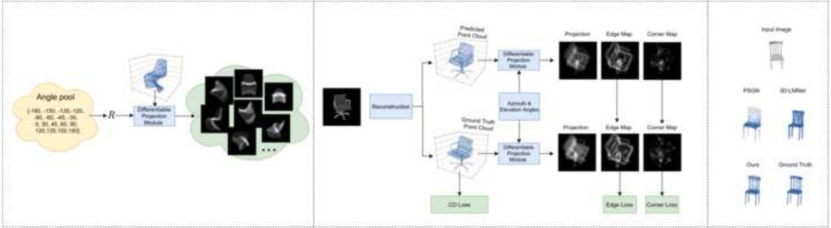 CagJournal's tweet image. Visual enhancement of single-view 3D point cloud reconstruction

See more: bit.ly/3IitTF4
Authors: Ping, Esfahani, Chen, Wang
#CagJournal #ComputerGraphics #Visualenhancement #singleview #3D #pointcloud #edgepoints #cornerpoints #image #siggraph #sigchi #eurographics