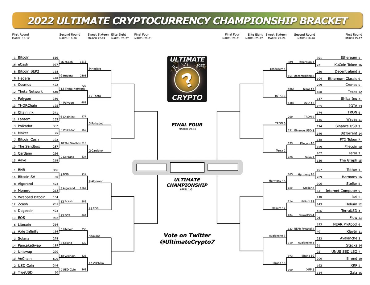 The OFFICIAL Ultimate Crypto Tournament tweet media