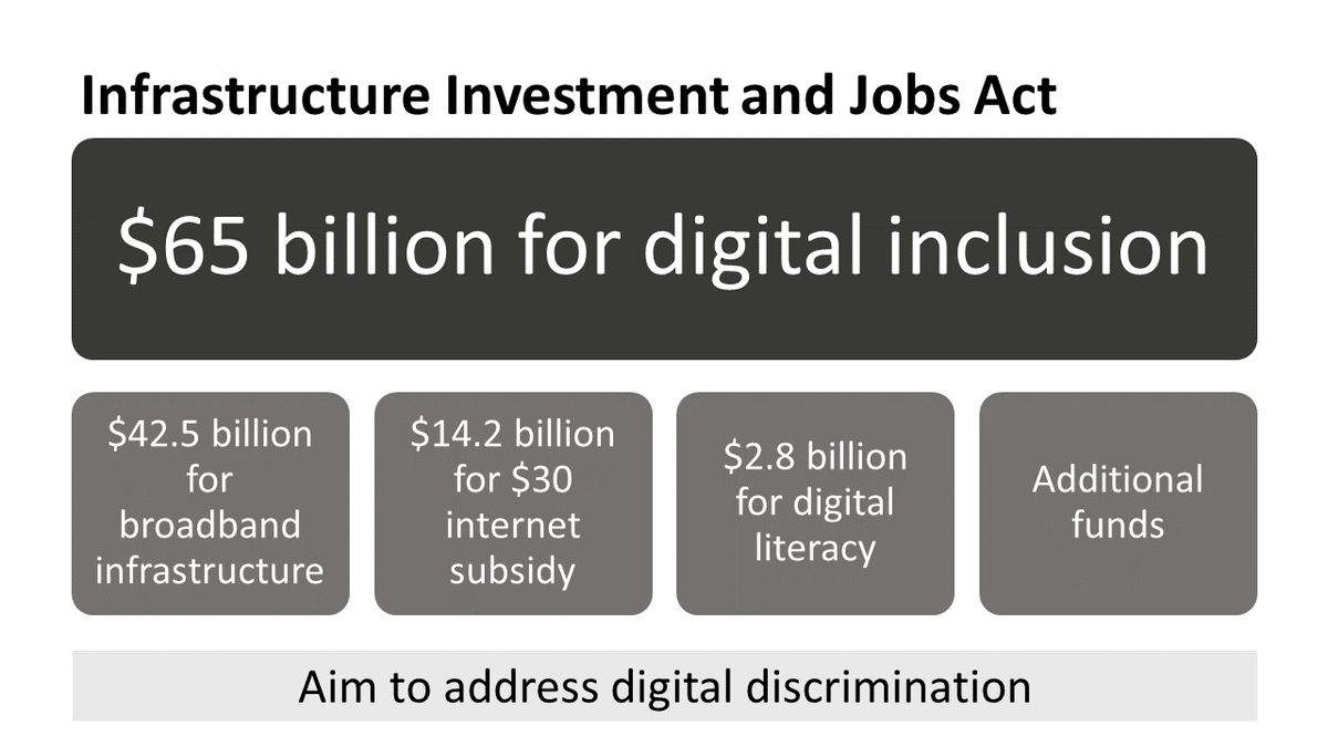 New 📰 in @NEJM with @DBatesSafety and @CarmelShachar . The Infrastructure Investment and Jobs Act includes significant investment in digital inclusion. We discuss what this means for health care.