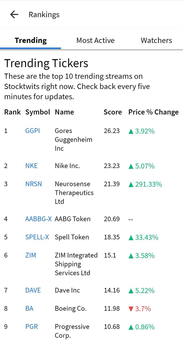 Terryz247's tweet photo. $GGPI Trending #1 on @Stocktwits POLESTAR LET'S GOOOO🚀🚀🚀 https://t.co/n01ScFKFgO