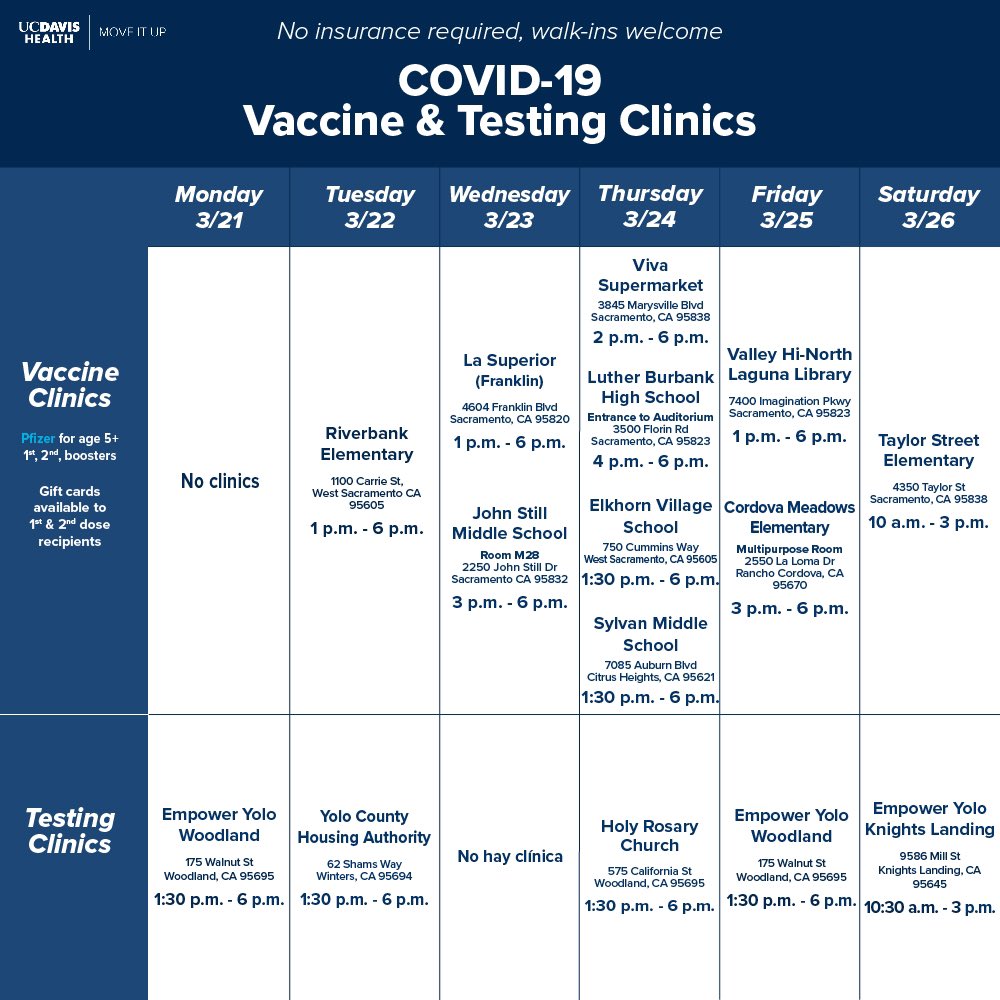 UCDavisCRHD's tweet photo. MOVE IT UP project’s weekly vaccine and testing schedule is up! Visit any of the clinics below at no cost. No insurance is required and walk-ins are welcome. https://t.co/DJHoRn1jK5