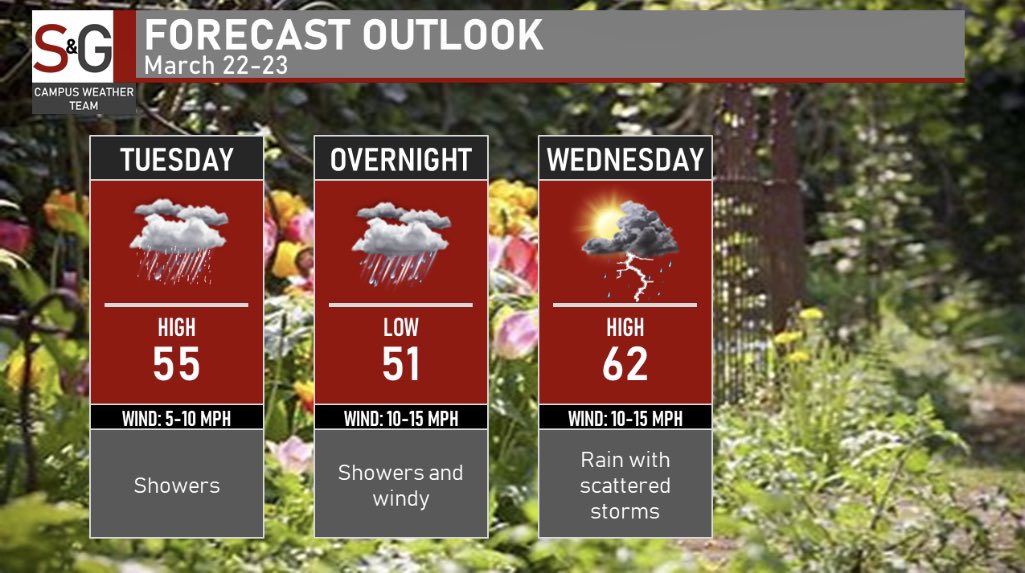 OhioStateWX's tweet photo. https://t.co/2803lb57qU https://t.co/a7vHsY8nsH