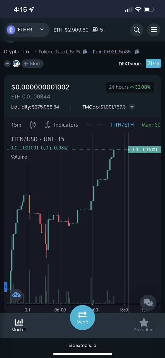 It’s was a matter of time 🤩🤩🥳🥳🥳

Look at her go !!! 🚀🚀

1mil market cap met , see you on on MOON!!! 

<a href="/cryptotitan1313/">Nick - Titan Lead Dev/Founder</a> $TITN