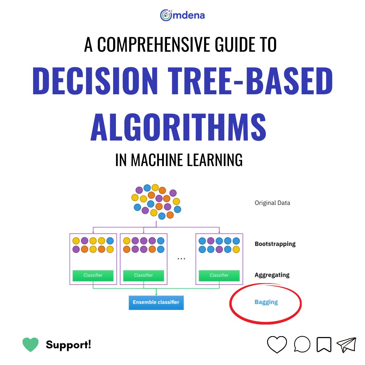 Bagging or Bragging? Decision trees have a lot to brag about. 
In this article, you’ll find a step by step guide on tree-based algorithms + real-world examples for a more in-depth understanding.

Check out the full tutorial by Shrey Grover
 at omdena.com/blog/decision-…
#omdena